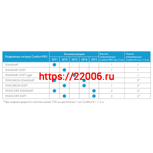 Комплект Armadillo (Армадилло) для синхронного открывания дверей SLD.Comfort-PRO.SET4.synchron/80 (Comfort - PRO SET 4) фото 2 Комплект Armadillo (Армадилло) для синхронного открывания дверей SLD.Comfort-PRO.SET4.synchron/80 (Comfort - PRO SET 4) фото 2