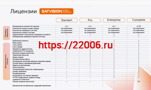 SatvisionSmartSystems Pro (сторонние бренды) Лицензия профессионального программного обеспечения фото 2 SatvisionSmartSystems Pro (сторонние бренды) Лицензия профессионального программного обеспечения фото 2
